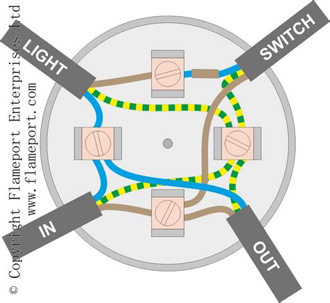 junction box for ceiling light|junction box lighting circuit diagram.